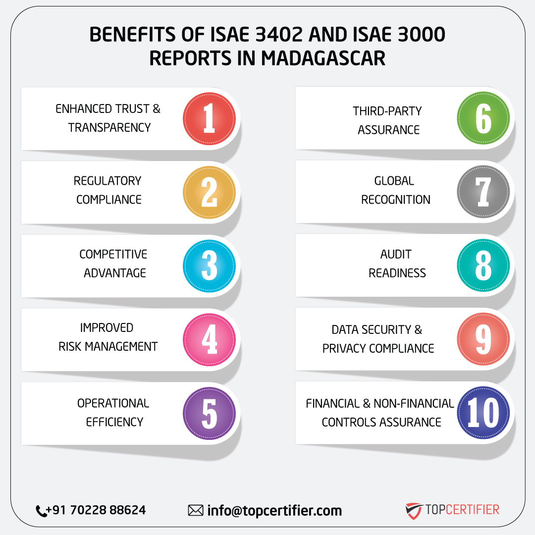iso ISAE 3402 AND ISAE 3000 REPORT in madagascar