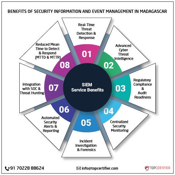 SIEM certification in madagascar