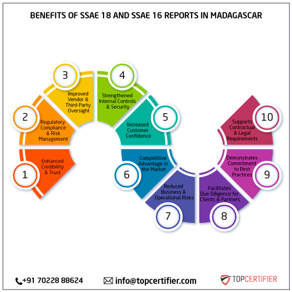 SSAE 18 and SSAE 16 report in madagascar